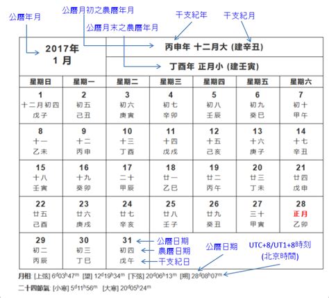 陰曆五月|陰陽曆對照查詢，2024國歷農曆轉換器，公歷農曆國歷西曆換算